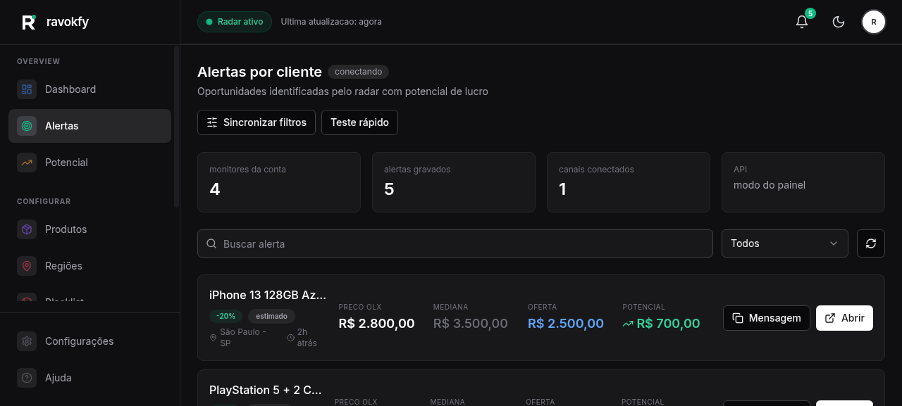 Painel de Alertas do Ravokfy mostrando oportunidades identificadas
