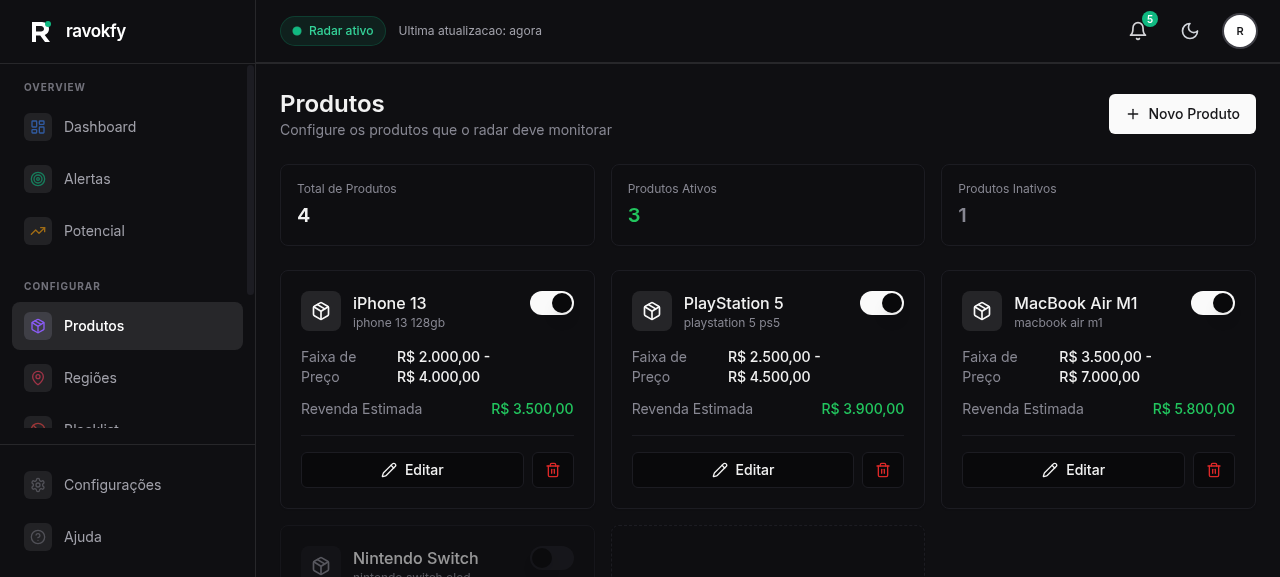 Configuração de Produtos no Ravokfy com preços e margens de revenda