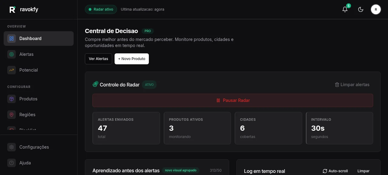 Painel Ravokfy — Central de decisão